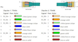 Jak zrobić kabel Ethernet crossover skrosowany Porady Komputerowe